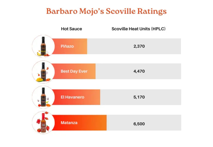 Barbaro Mojo Cuban Hot Sauce: Best Sellers - BarbaroMojo.com